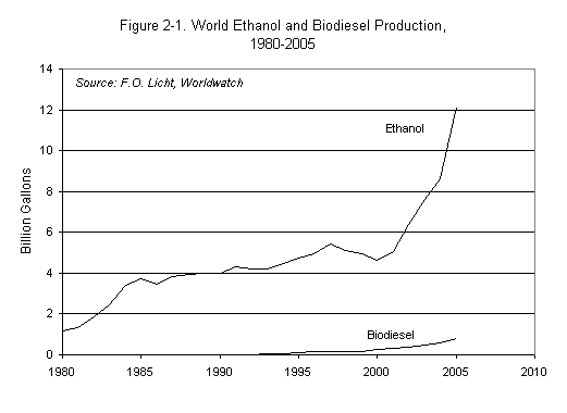 Proizvodnja biogoriva